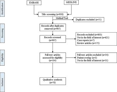 Long-Term Results of Ultrasound-Guided Radiofrequency Ablation of Benign Thyroid Nodules: State of the Art and Future Perspectives—A Systematic Review